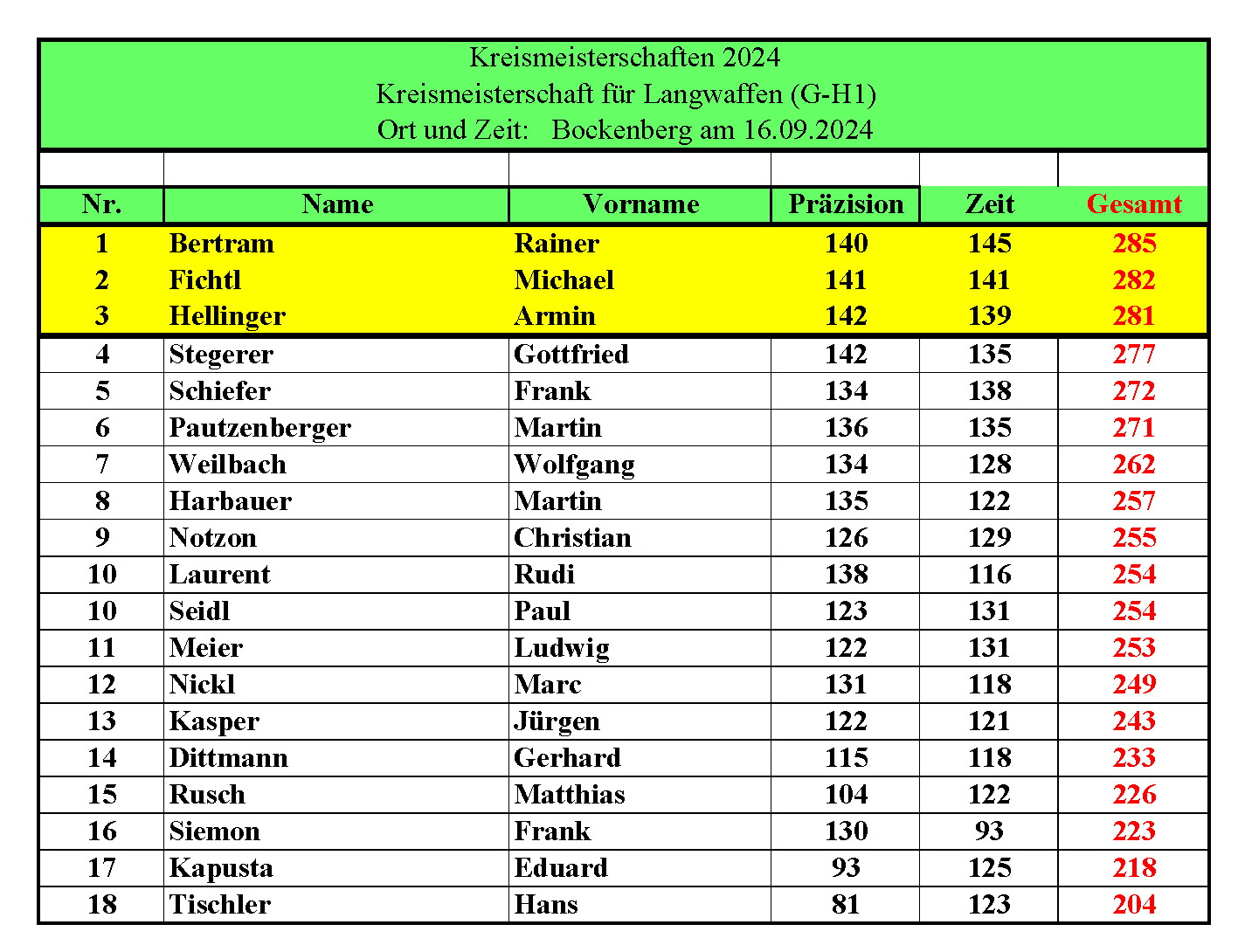 Siegerliste_G-H1