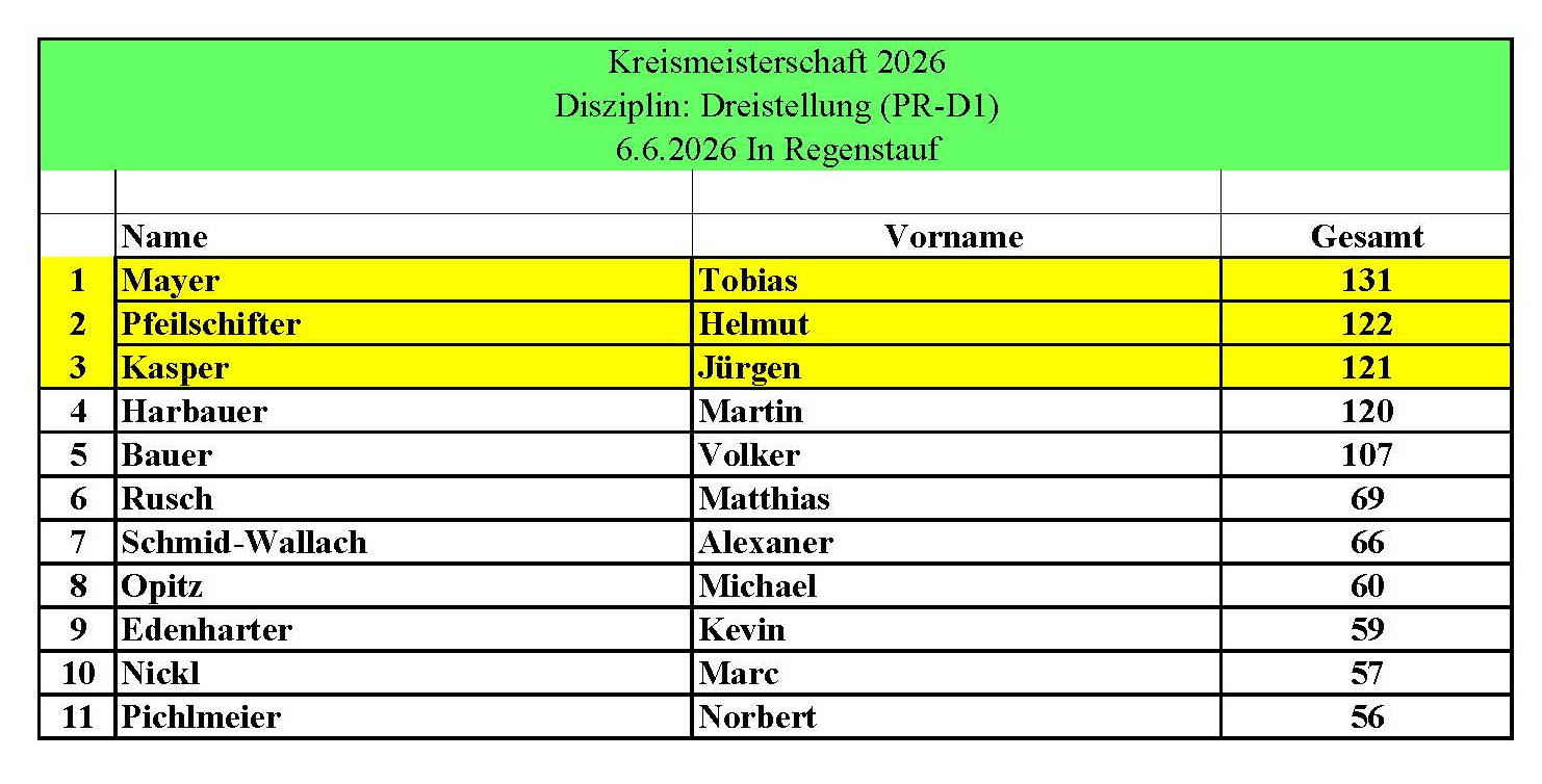 Dreistellung (PR-D1)1