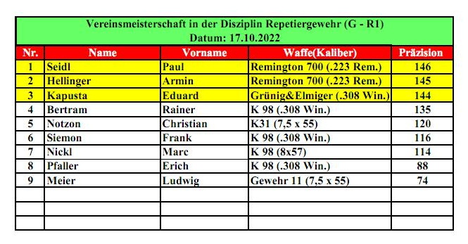 Ergebnisse_G-R1_2022jpg_Page1