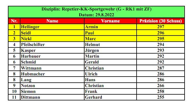 Ergebnisse_G-RK1_2022jpg_Page1