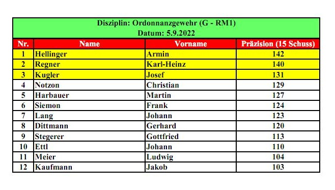 Ergebnisse_G-RM1_2022jpg_Page1
