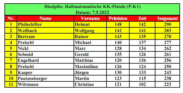 Ergebnisse_PK1_2022jpg_Page1