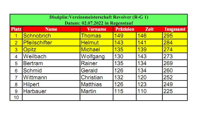 Ergebnisse_VM-RG1_2022jpg_Page1