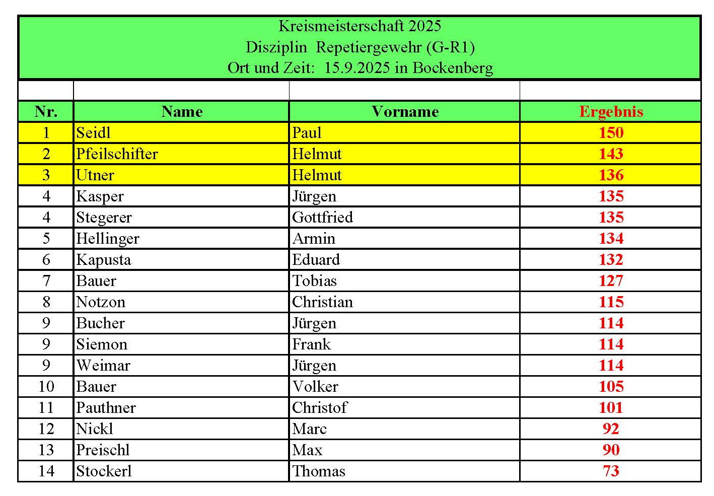 KM_Repetiergewehr(G-R1)