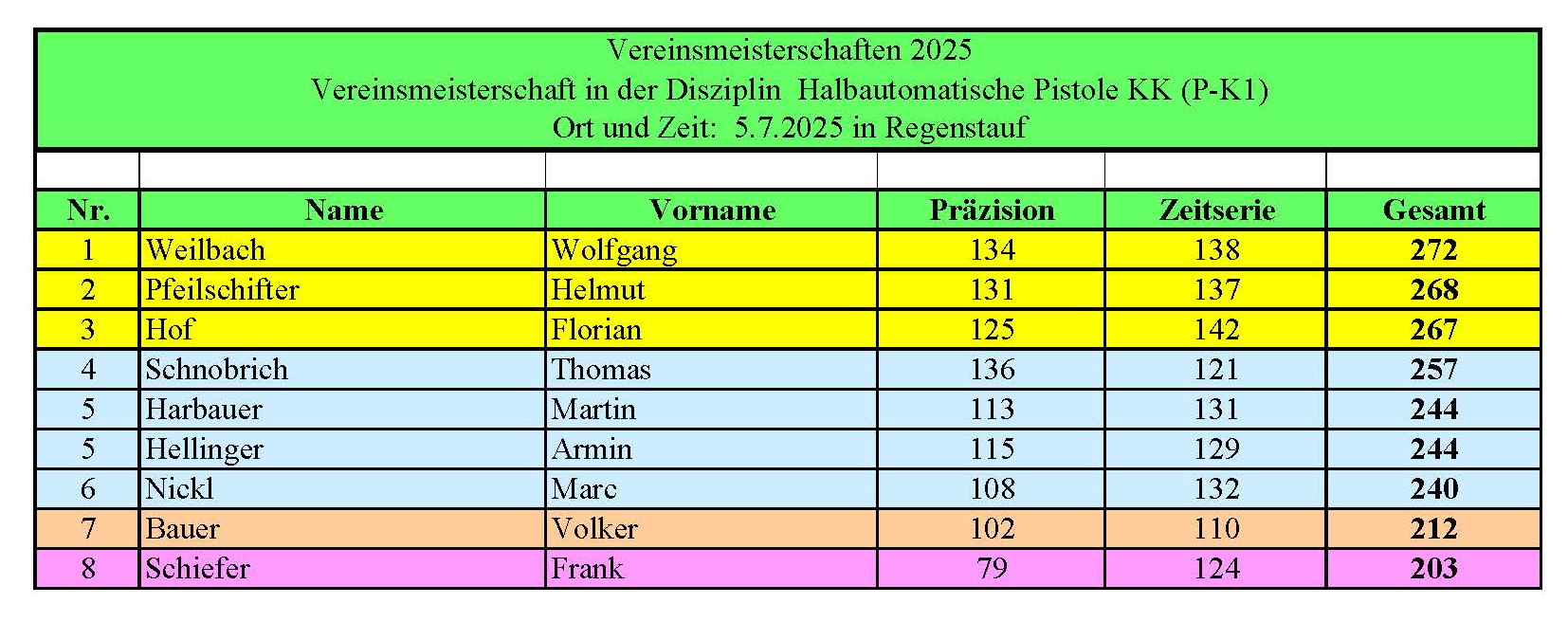 VM KK-Pistole (P-K1)